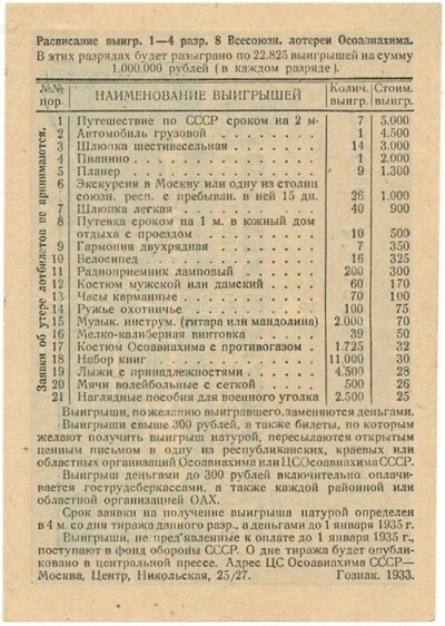 Лотерейный билет 1 рубль 1933 года Восьмая Всесоюзная лотерея Осоавиахима