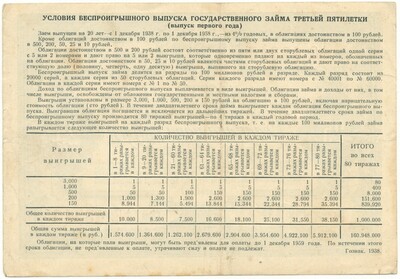 Облигация на сумму 25 рублей 1938 года Государственный внутренний заем третьей пятилетки (Выпуск 1-го года)