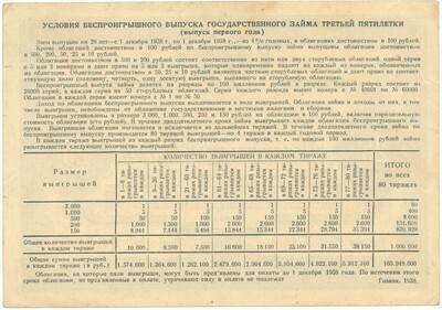 Облигация на сумму 25 рублей 1938 года Государственный внутренний заем третьей пятилетки (Выпуск 1-го года)